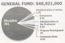 General Fund: $48,921,000