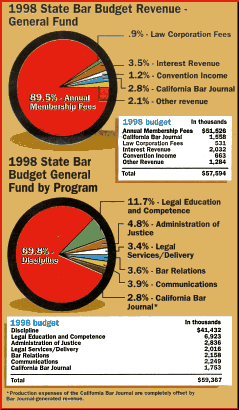 [Where does your money go? Mostly for public protection]