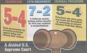 A divided U.S. Supreme Court