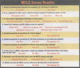 MCLE Survey Results